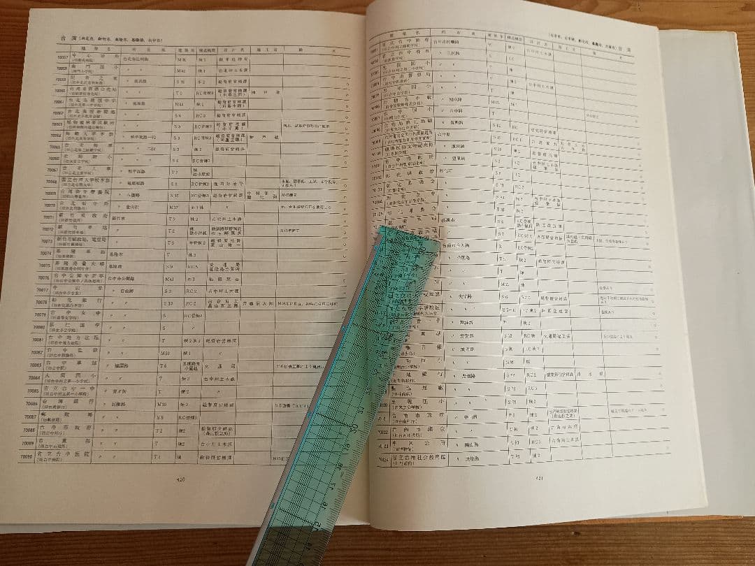 日本近代建築総覧 各地に遺る明治大正昭和の建物