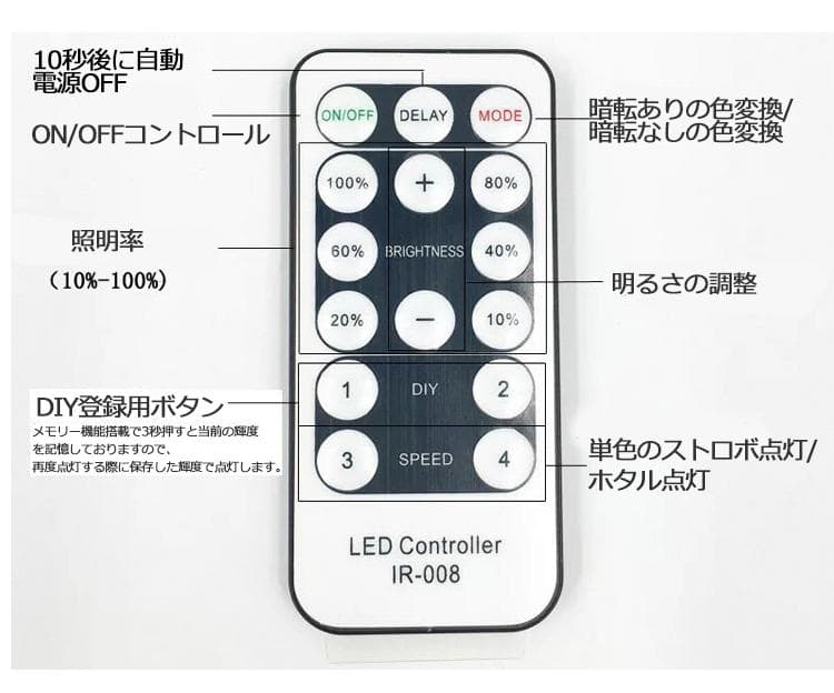EL蛍光チューブ管 AC100V 120SMD/Mn 18m セット 調光器付