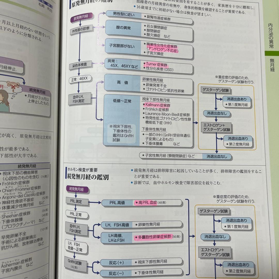 病気がみえる　1〜10