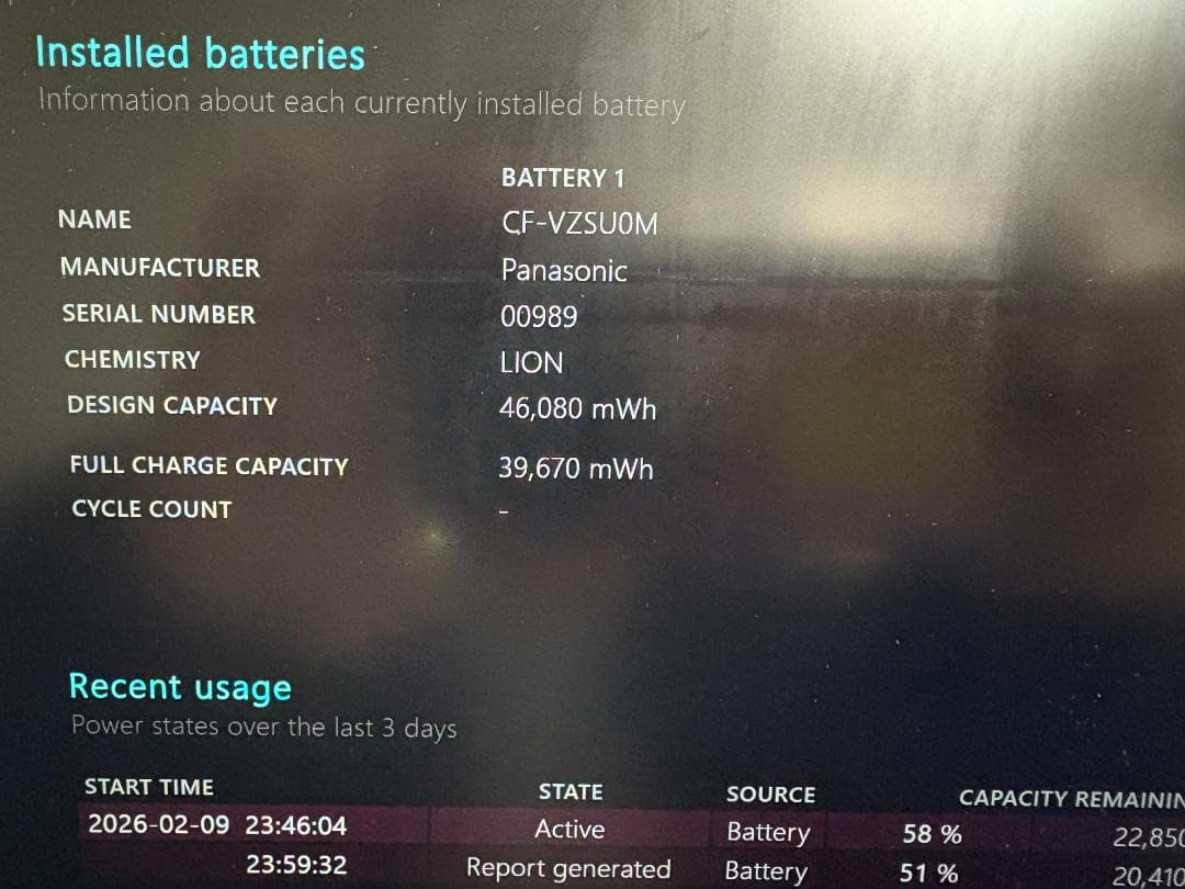 Windowsノート本体 Panasonic Let's note cf-sz6