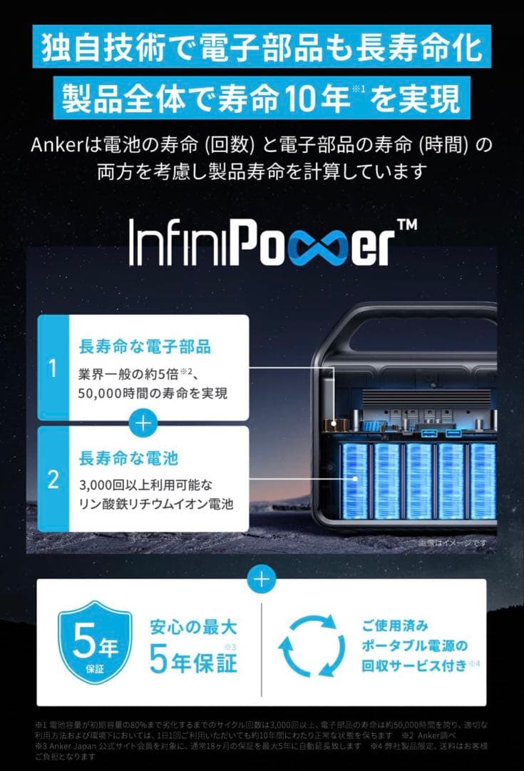 【新品未使用】Anker521 Portable Power Station