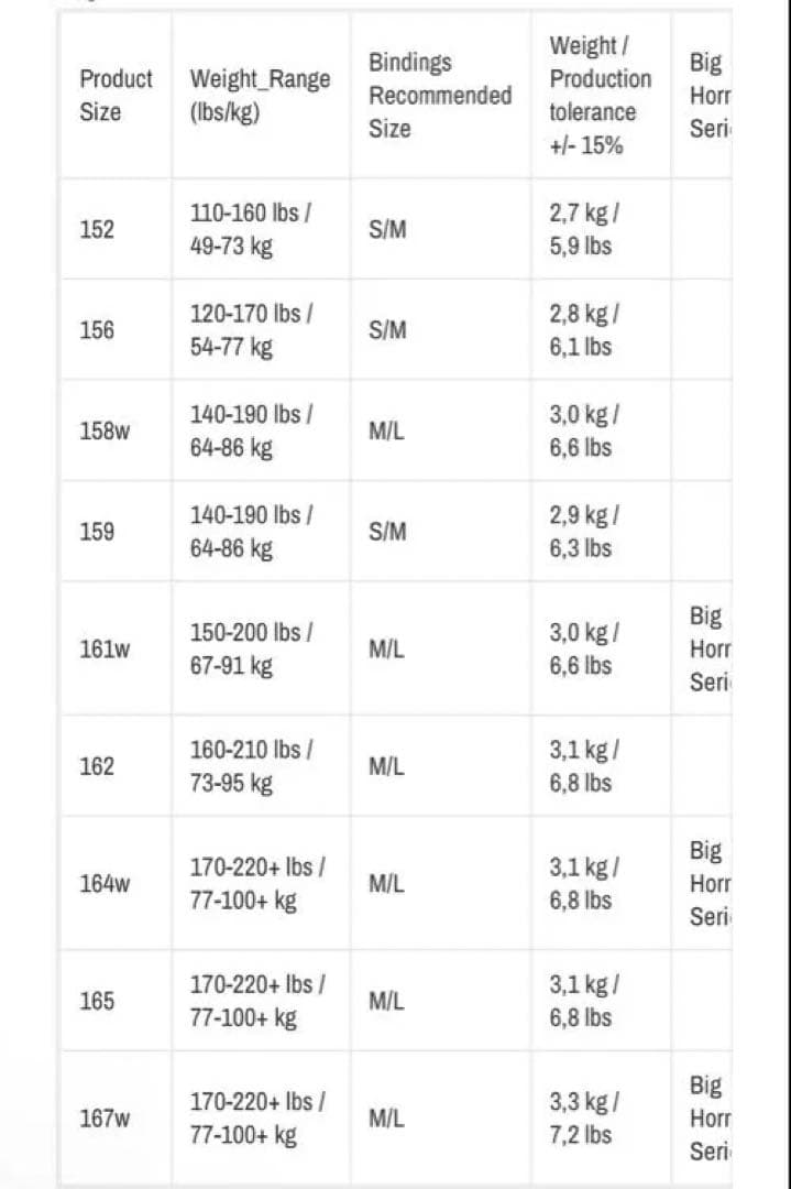 jones board 164w FRONTIER 希少size