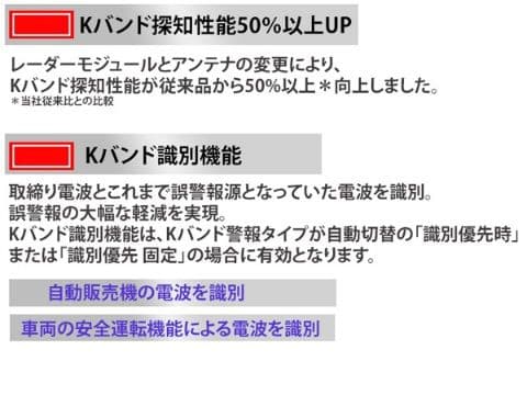 ユピテル 最新型レーダー SUPER CAT YK-100A