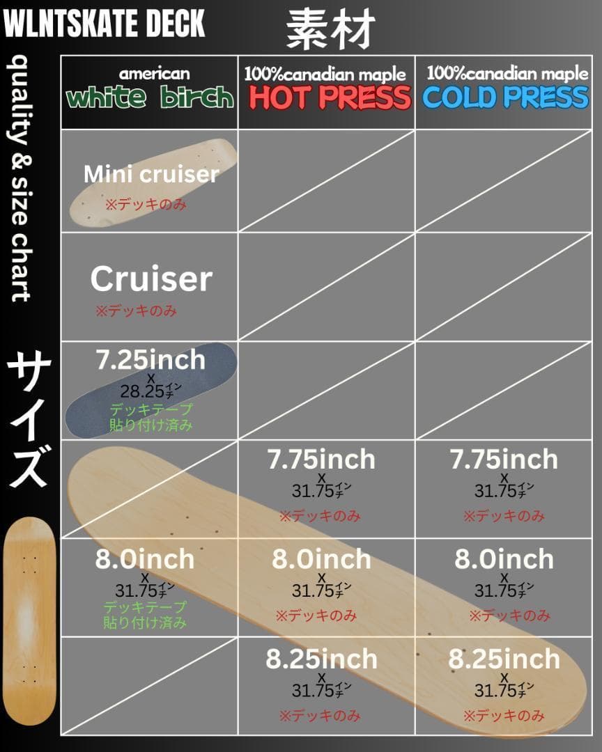 スケボー ブランク デッキ まとめ売り 3枚 カナディアンメープル デッキ