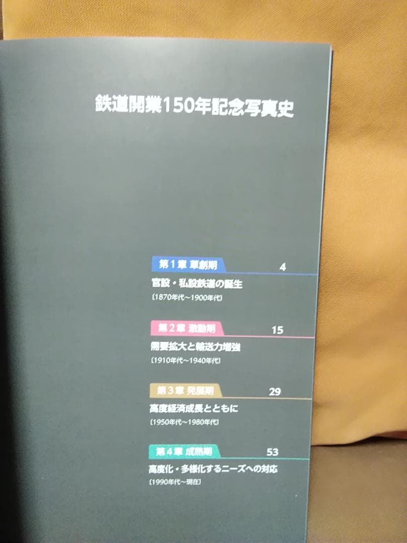 【希少】 鉄道開業150年記念 写真史 国鉄 JR