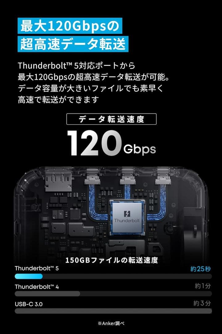 Anker Prime ドッキングステーション Thunderbolt 5 対応