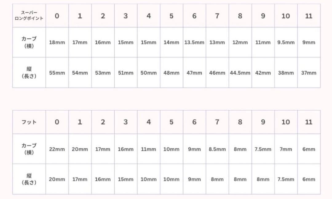 お急ぎ便C♥ ネイルチップ 量産型 千鳥柄 ハート ちゅるん スナ系 歌い手