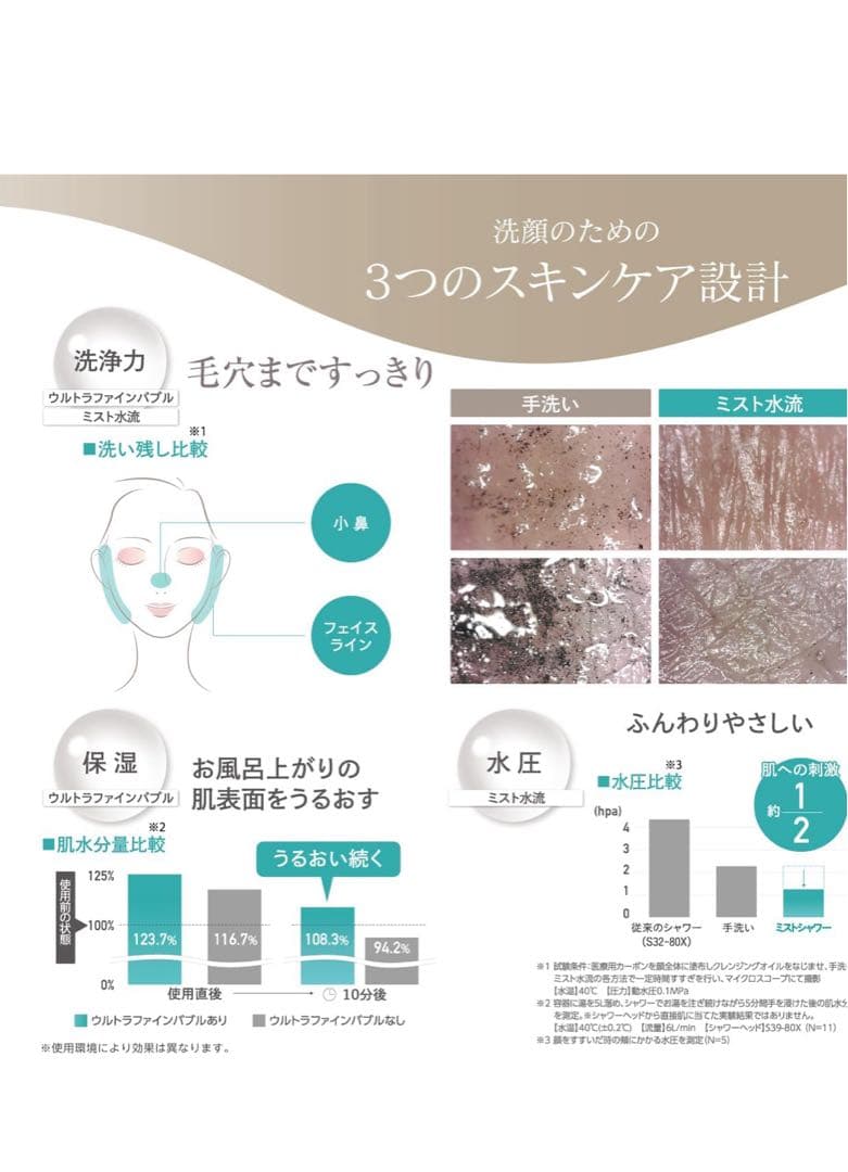 ANEI(サンエイ) FBミストウルトラファインバブル ミスト 約45%節水