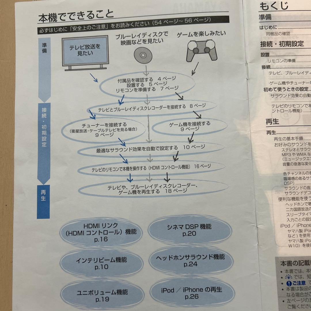 YAMAHA VXR-1100 ブラック AVレシーバー