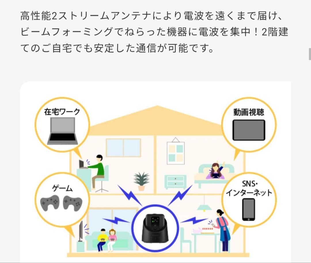 ホームルーター モバイルルーター FS040W+ホームキット