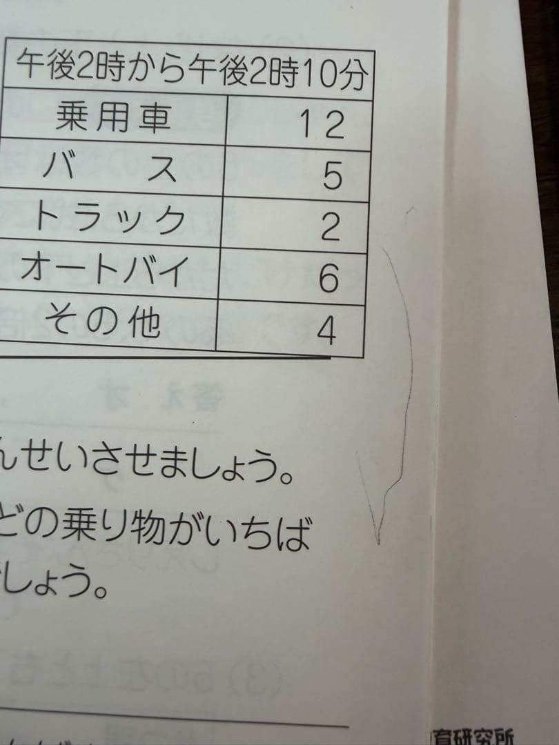七田式　思考力算数　3年生　全10巻