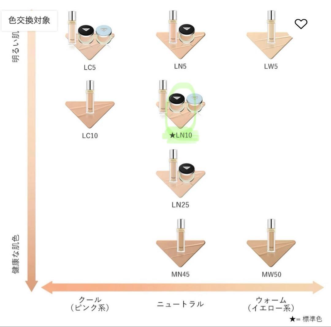 PRADA プラダ メッシュ クッション ファンデーション LN10