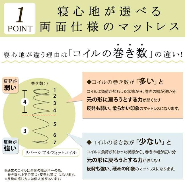 リバーシブルポケットコイルマットレス（セミダブル）厚み20cm（231）