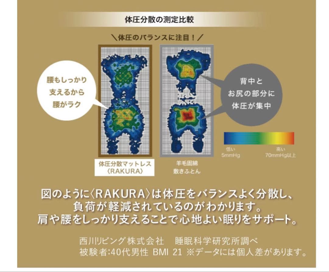 西川 ラクラrakura寝ごこち楽ラク♪マットレス シングル