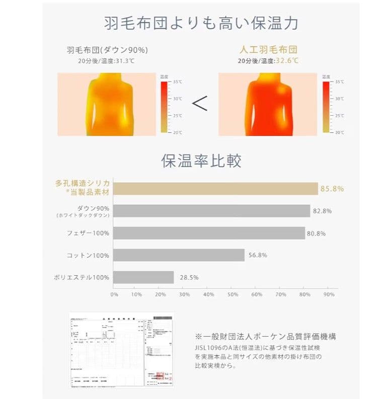 【新品2枚セット】掛け布団 ふわふわ人工羽毛布団 超軽量 暖かい 洗える 抗菌