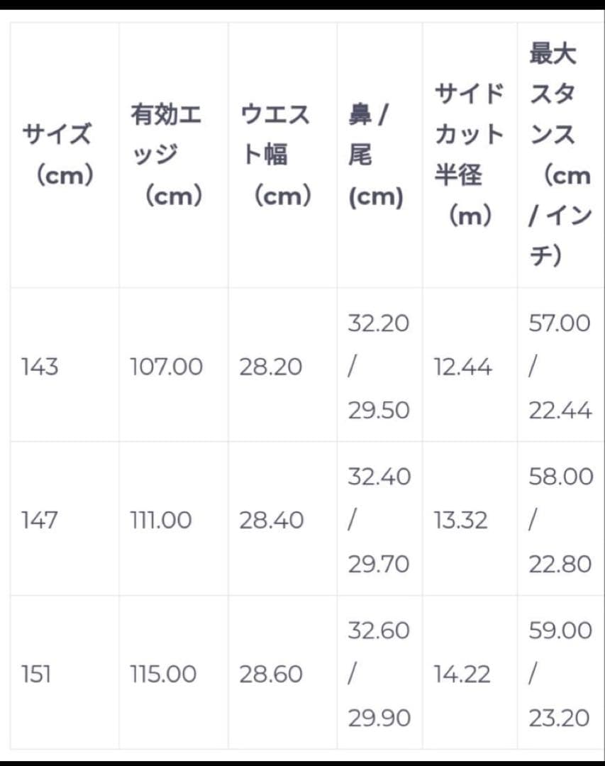 スノーボード CAPiTA SPRING BREAK SLUSH SLASHER 143