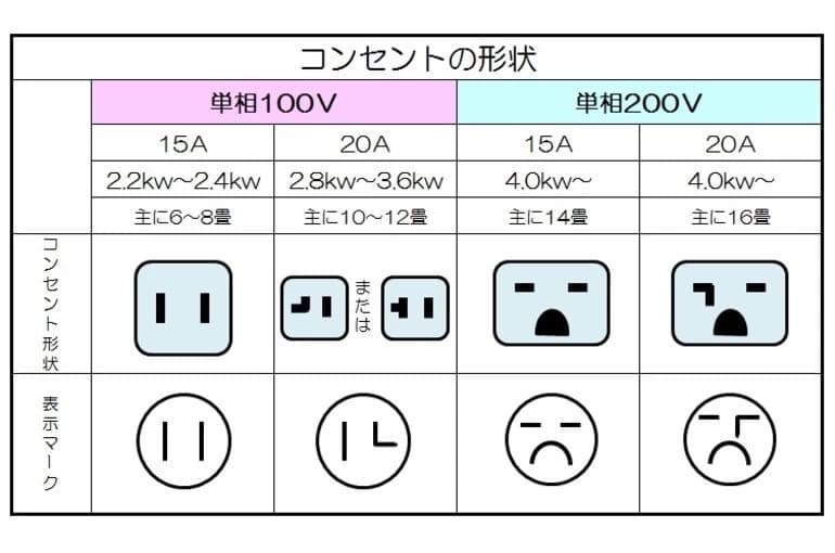 取り付け無料 ⭕️パナソニック2021年 2.2KW 6-8畳