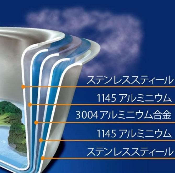 【新品未使用】VitaCraft Vienna ビタクラフト 両手鍋　22cm