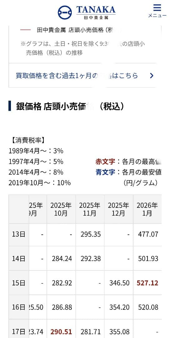 【現在高騰中　純銀999 68g】防衛大臣 永年勤続表彰記念銀杯 桐紋 台座箱付