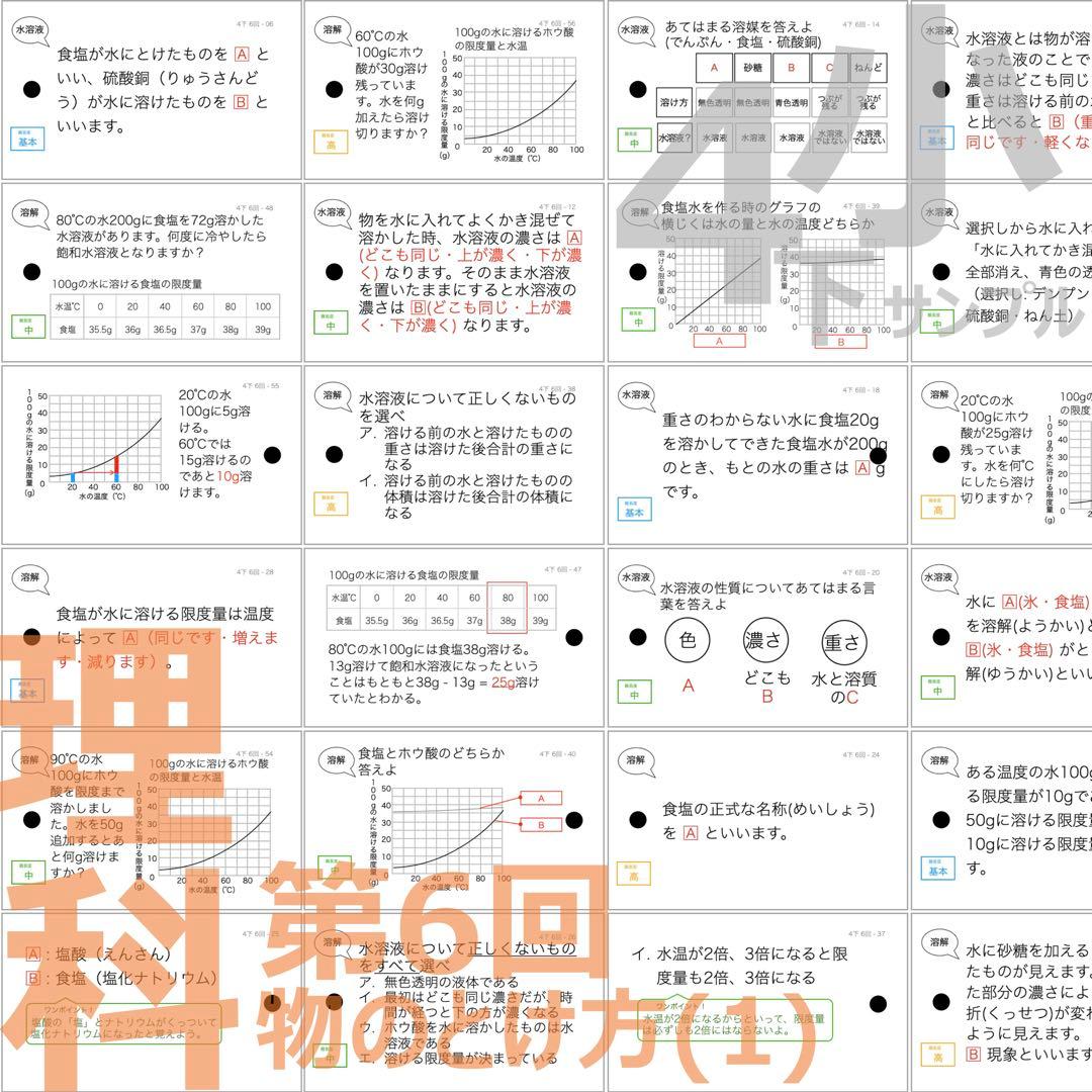 中学受験 暗記カード【4年下 社会・理科6-9回】 予習シリーズ 組み分け対策