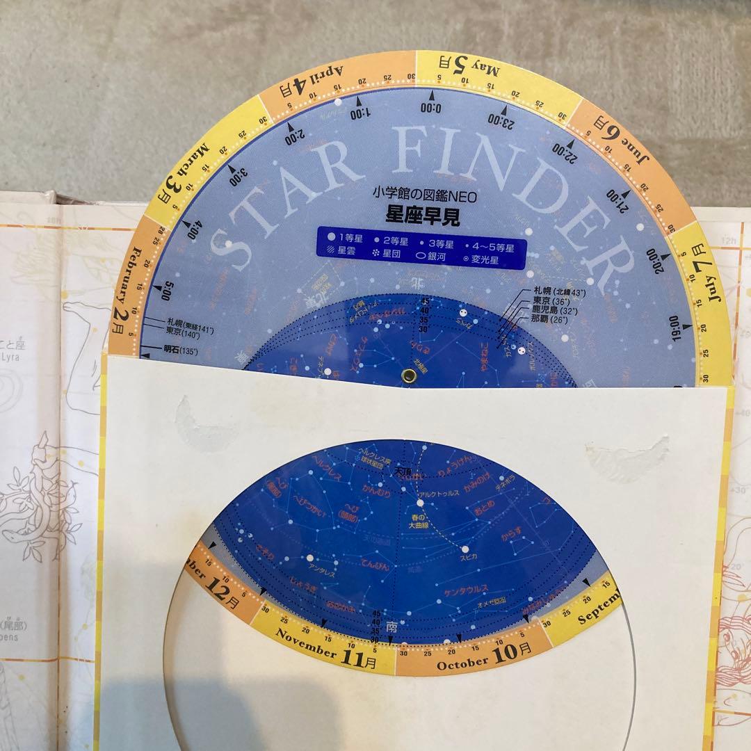 【15冊セット】小学館の図鑑NEO／NEOぷらす