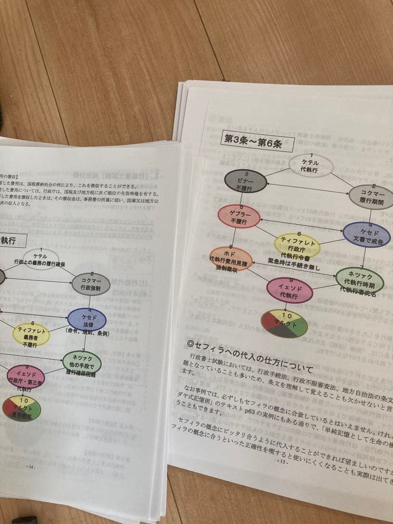 試験に受かるユダヤ式記憶術　特典12本付き