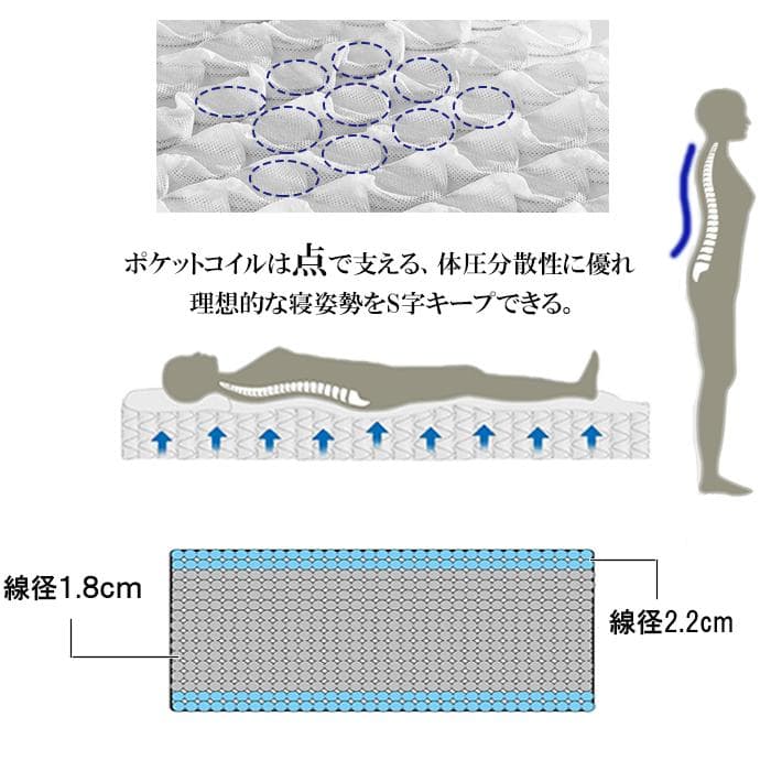 マットレスクイーン 硬め 21cm厚 腰痛対策 竹炭ウレタン 抗菌防臭通気