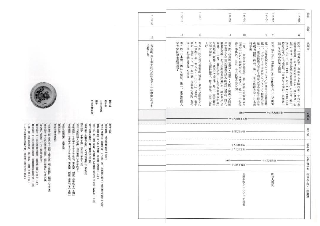 17代永樂善五郎造（而全）『浅黄交趾花入』 (共箱)　千家十職