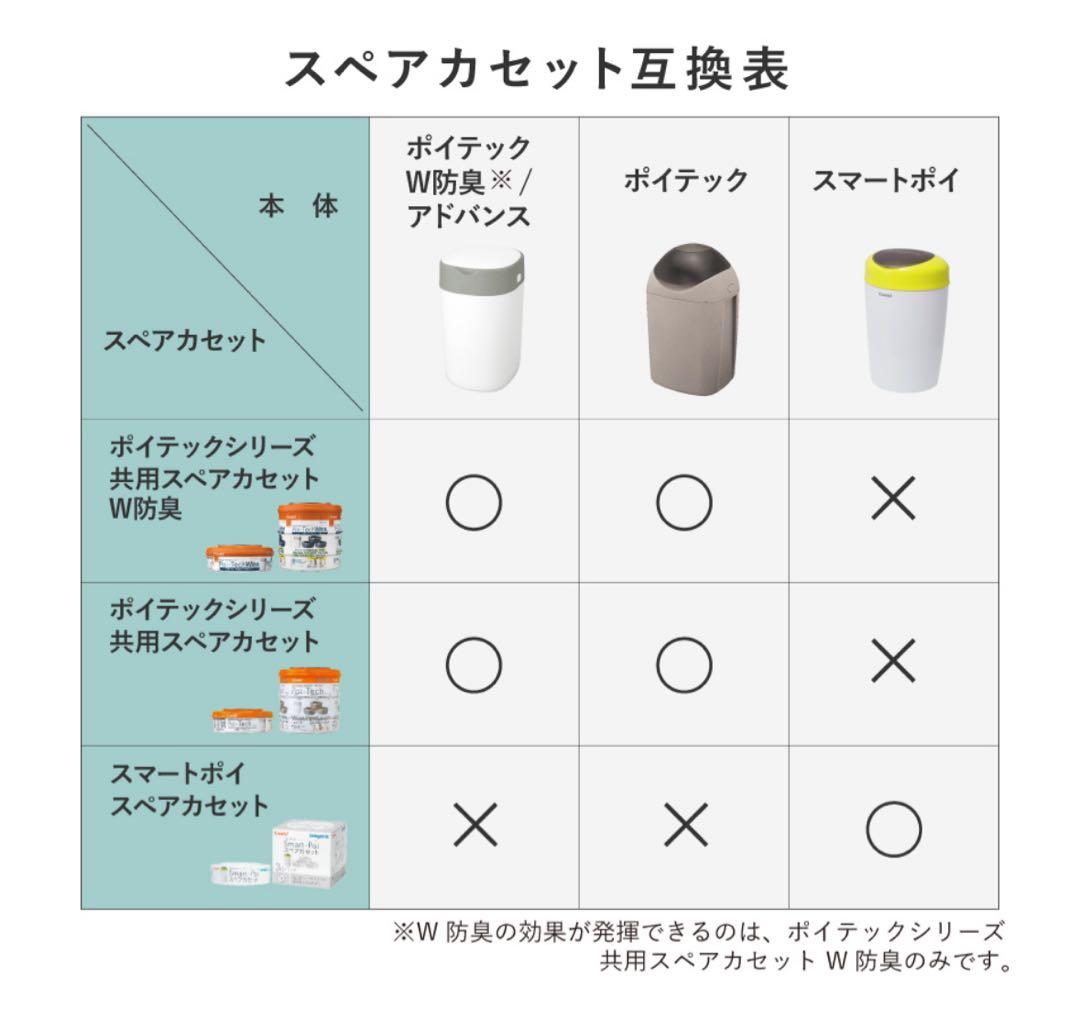 Poi-techW防臭 ポイテックシリーズ 共用スペアカセット 3個パック×4