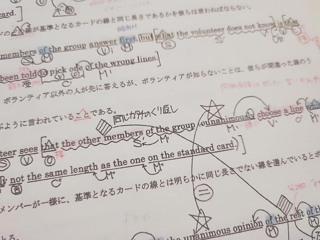 河合塾の登木先生による長文読解総合英語夏期講義プリント　鉄緑会　駿台