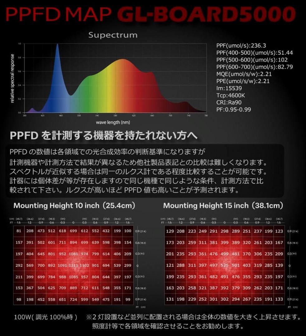 使用時間わずかで美品！ GL-BOARD5000 中古1台