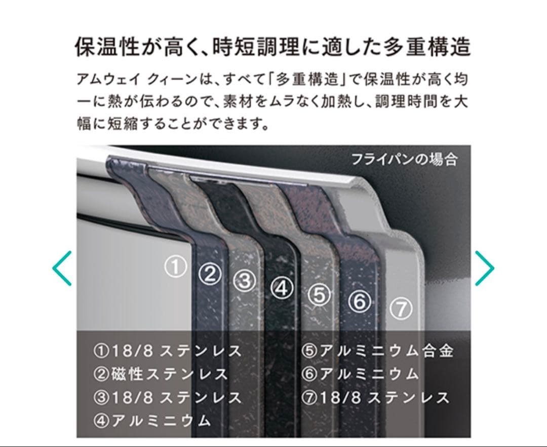 新品未使用‼️アムウェイ クィーンクックウェア 21ピースセット