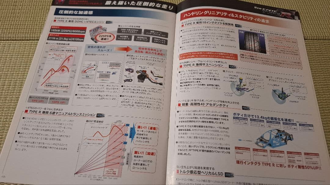 CIVIC TYPE-R FD2セールスポイントブック