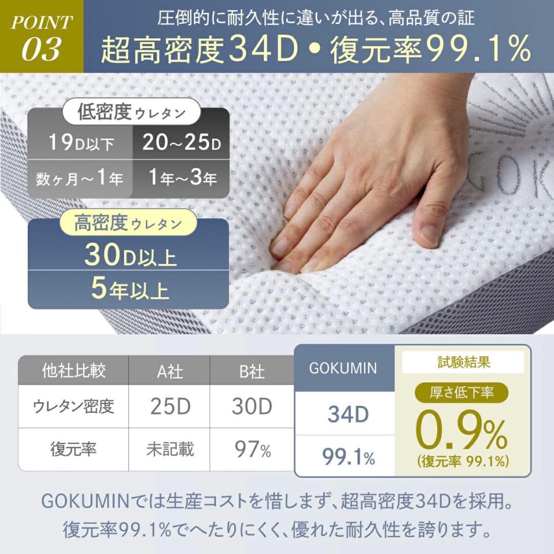 GOKUMIN 三つ折り　シングル　プレミアムグランマットレス　極厚10cm ①