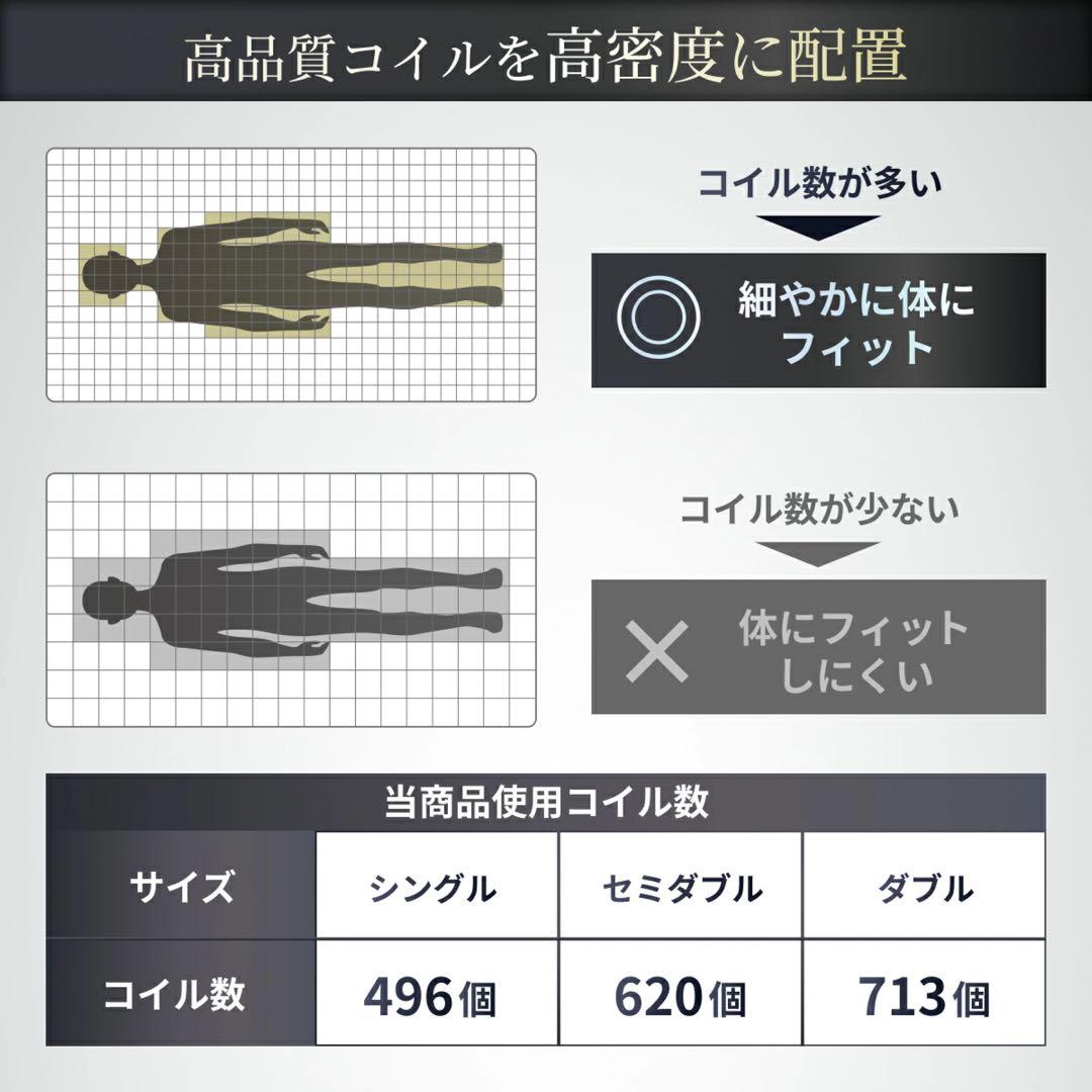 ごくみん GOKUMIN プレミアム スプリングマットレス 極厚 20cm