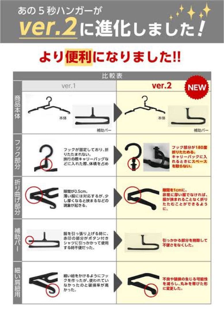5秒ハンガー Ver.2/ 48本