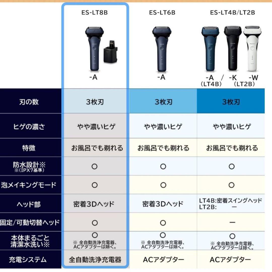パナソニック メンズシェーバー ラムダッシュリニアシェーバー ES-LT8B-A