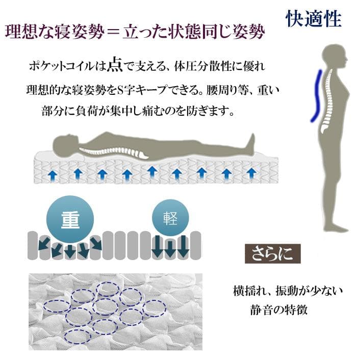 マットレス ダブルD 23cm やや硬め ポケットコイル 竹炭 通気 抗菌 体圧