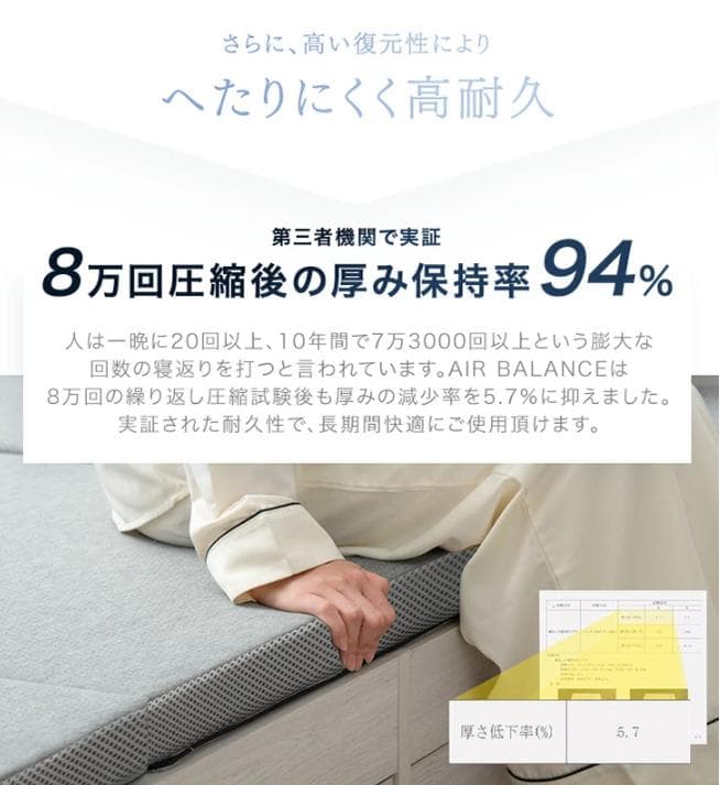 SD 3つ折 高反発　マットレス 5cm メッシュ ファイバー リバーシブル