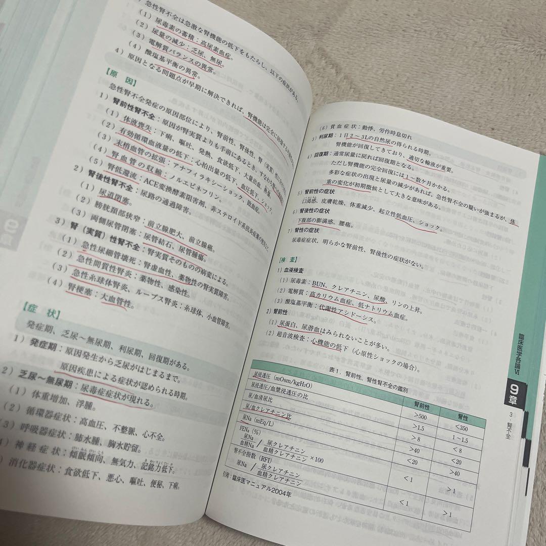 診療情報管理士　テキスト 3冊　まとめ売り