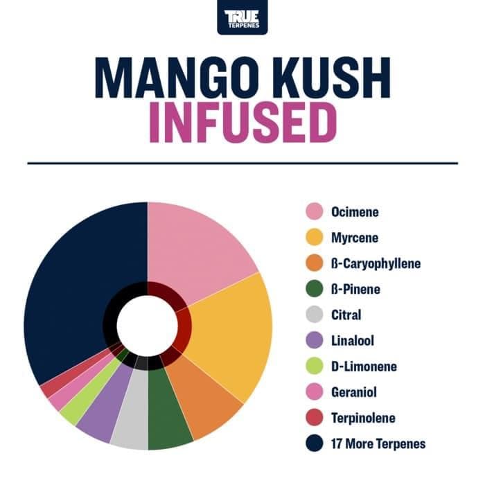 TRUE テルペン 香料 CBD CBN CBG 10ml ダッチハワイアン