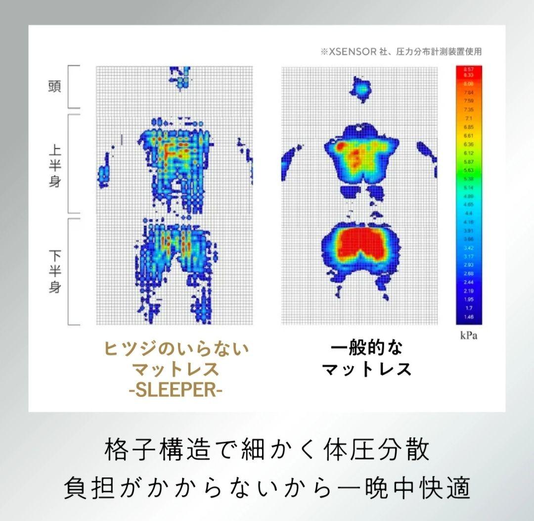 ヒツジのいらないマットレス　シングル　一晩使用のみ
