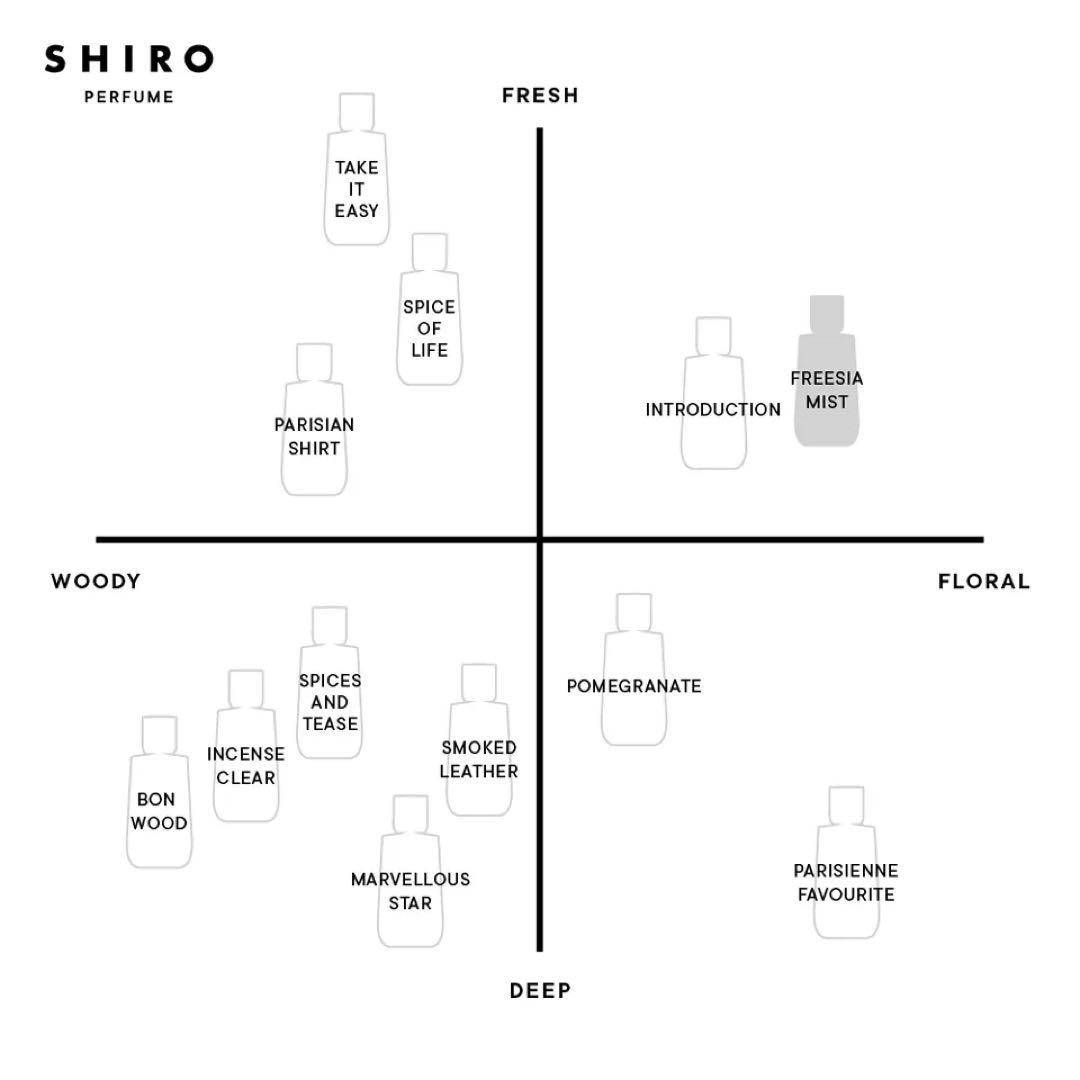 ♦︎SHIRO 香水♦︎フリージアミスト　正規店購入 100ml