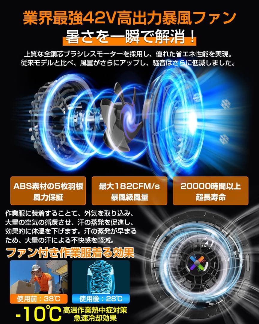 ファンバッテリーセット 作業服用 大容量バッテリー ファン バッテリー セット