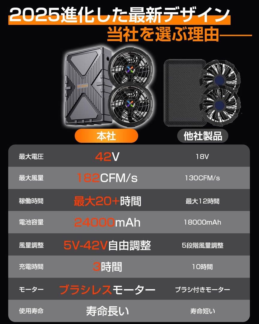 ファンバッテリーセット 作業服用 大容量バッテリー ファン バッテリー セット