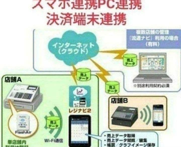 テックレジスター　MA-770　フル設定無料　最新最上位機種　736000