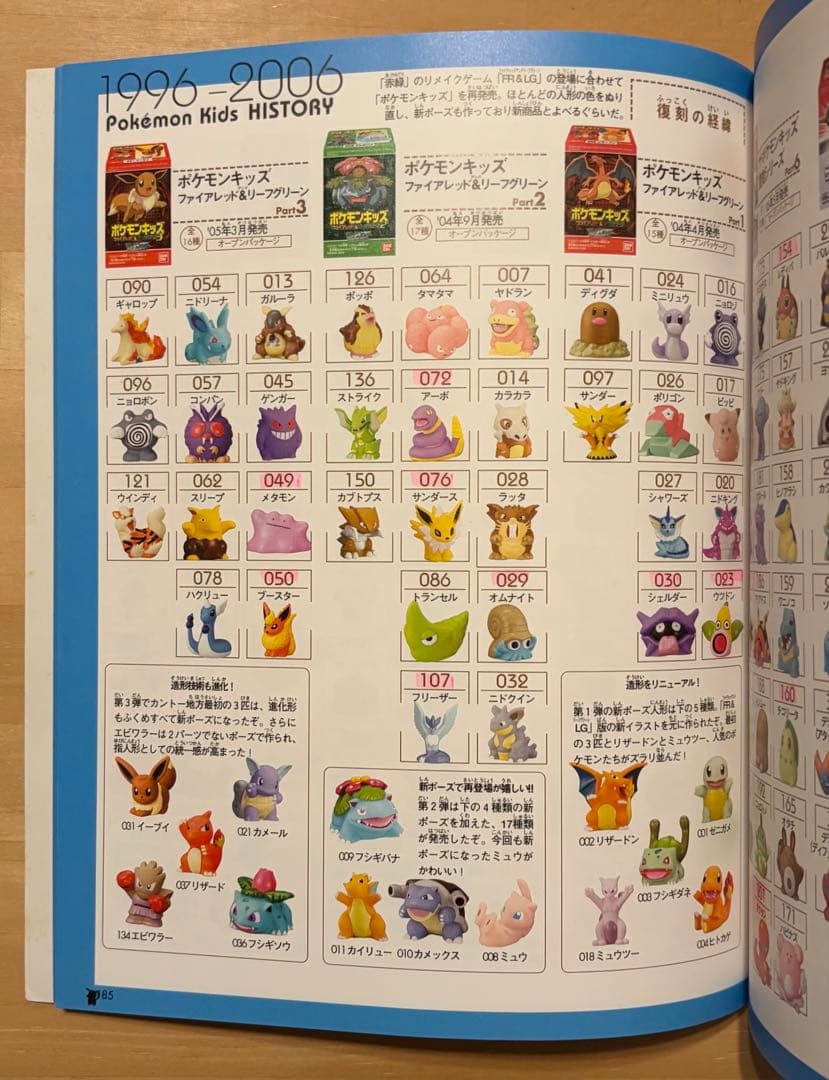 バンダイ公式ファンブック 「ポケモンキッズ パーフェクトコレクション」初版第1刷