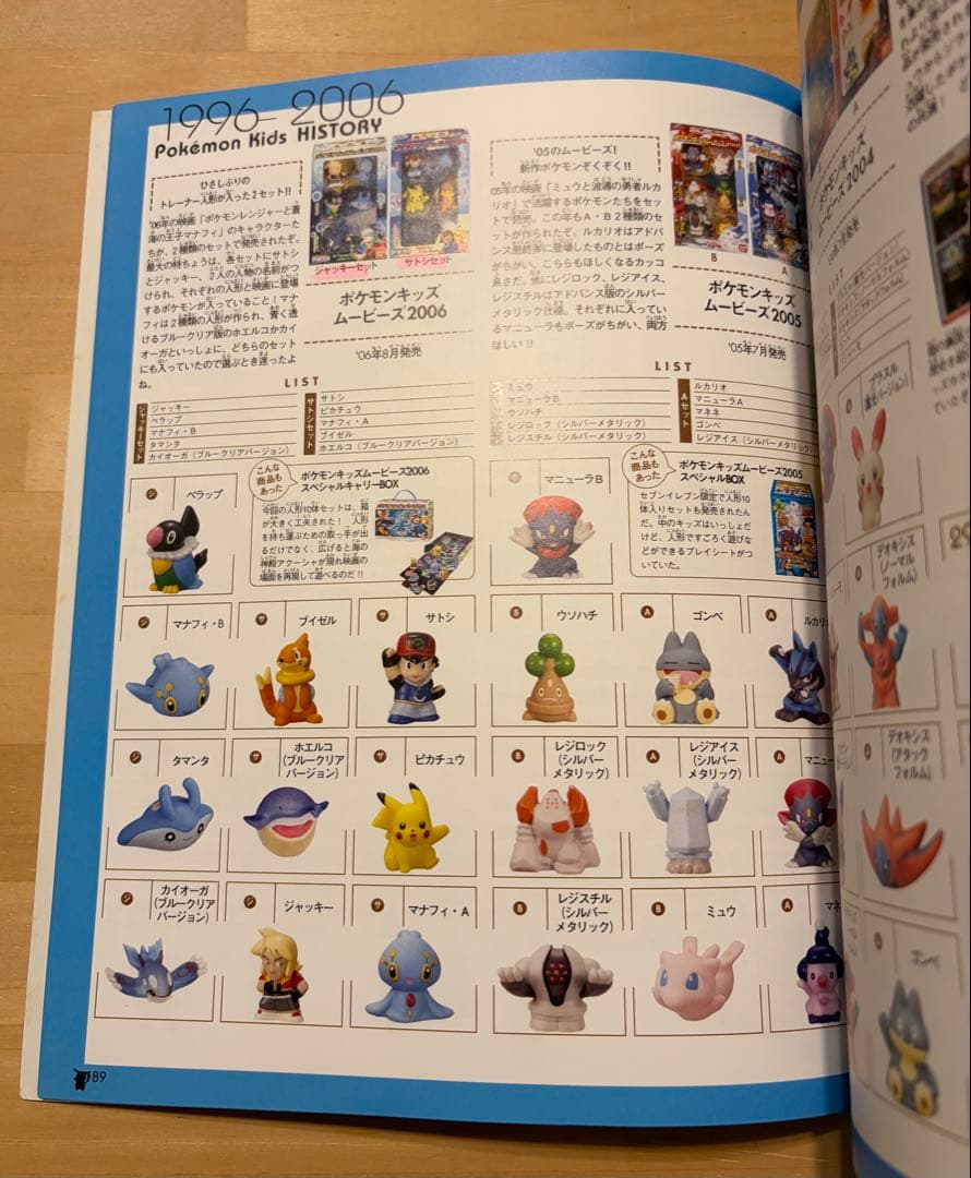 バンダイ公式ファンブック 「ポケモンキッズ パーフェクトコレクション」初版第1刷