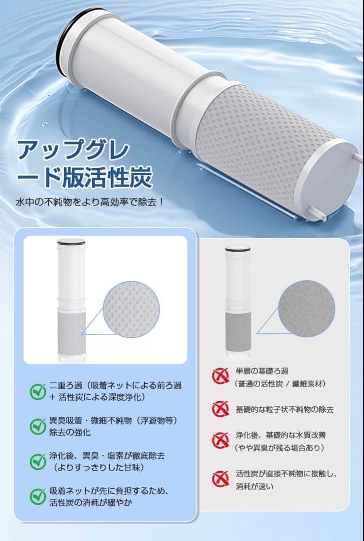 【新品】正規品　浄水カートリッジ　パナソニック対応 PZS2103PC対応