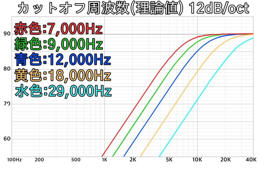 新モデル　Lupinus Audio AMT-TP3 　スーパーツイーター